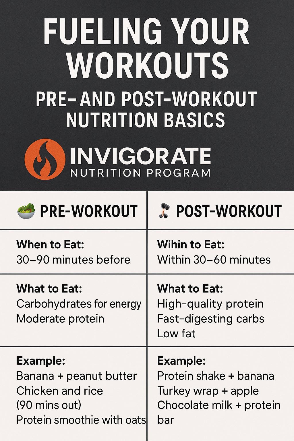 Fueling Your Workouts Guide